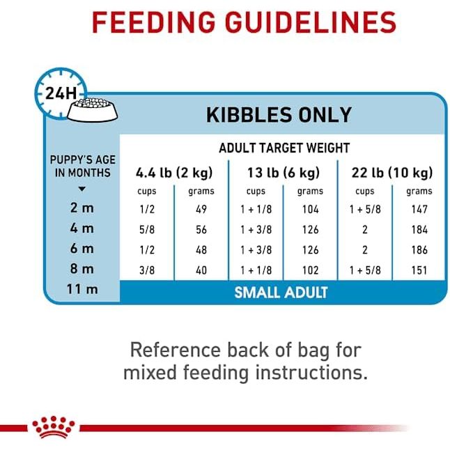 Royal Canin SMALL Puppy Dry Dog Food