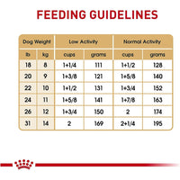 Royal Canin French Bulldog Adult Dry Dog Food