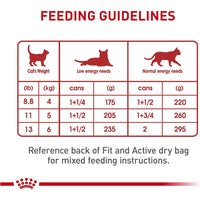 Royal Canin Adult Instinctive Thin Slices in Gravy Canned Cat Food