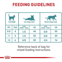 Royal Canin Hairball Care Dry Cat Food