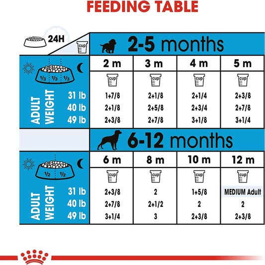 Royal Canin Medium Puppy Dry Dog Food