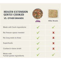Holistic Health Extension Lamb & Carrot