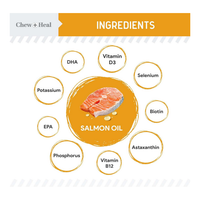 Norwegian Salmon Oil