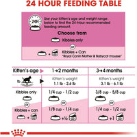 Mother & Babycat Dry Cat Food