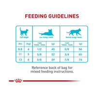 Royal Canin Feline Care Nutrition Urinary